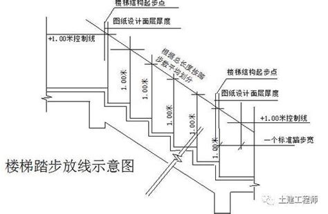 水泥樓梯做法|有水泥基础的楼梯怎么做最省钱？